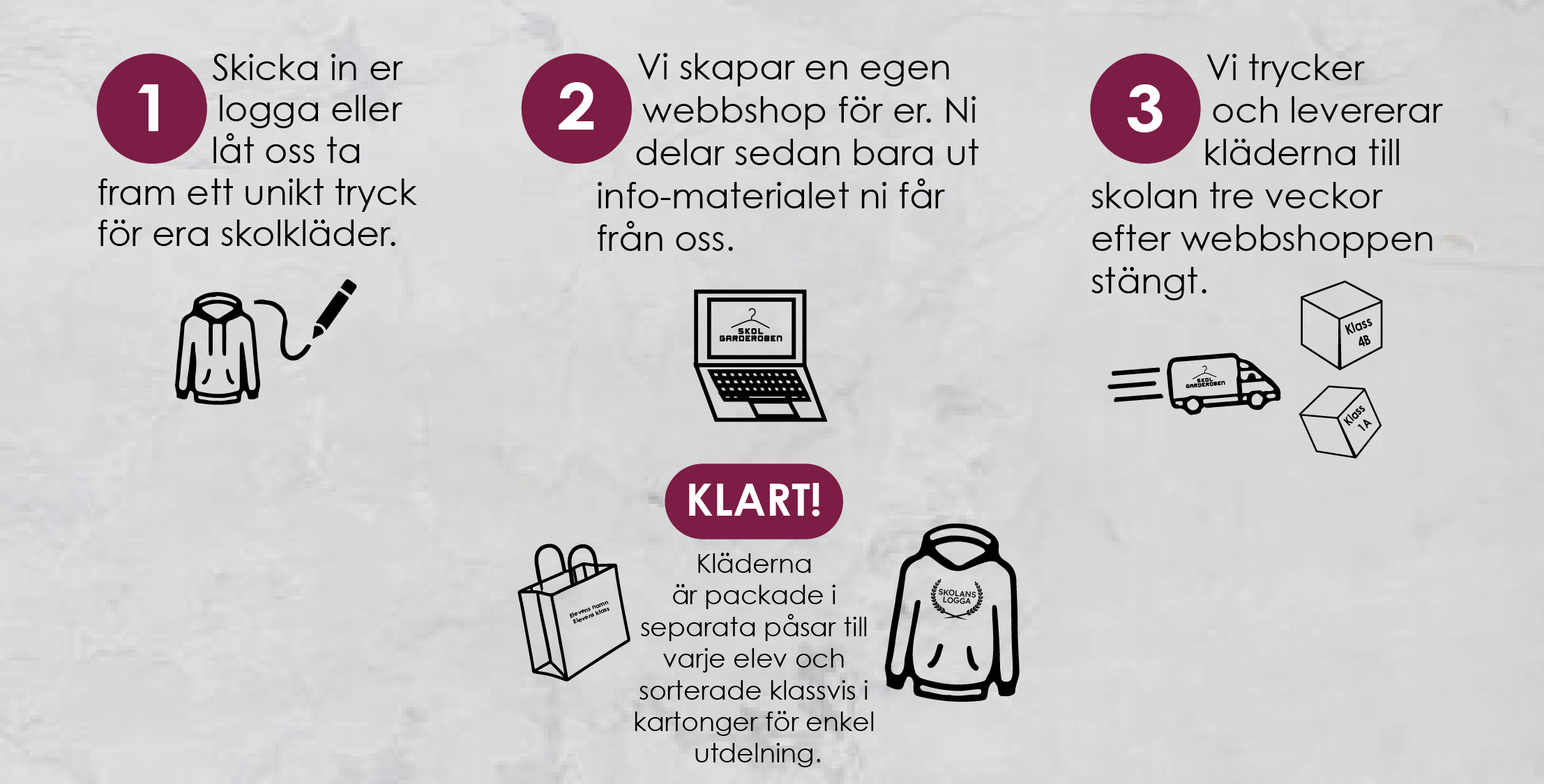 Så går det till